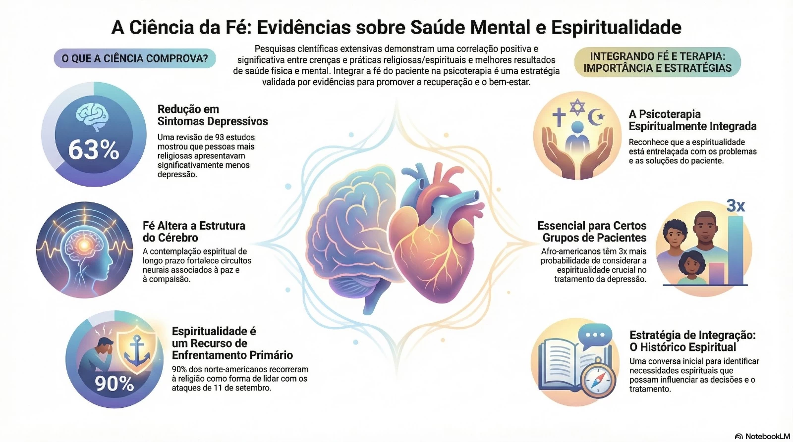 A Ciência da Fé: Como a Espiritualidade Pode Fortalecer a Terapia 